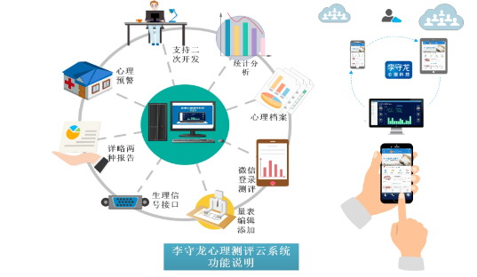 李守龙心理测评系统（云架构）可用微信分享赚钱，可能没有第2家可比