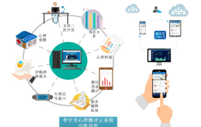 惊叹！可接驳生理信号，李守龙心理测评系统撕开了业内一个口子