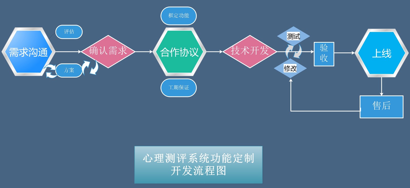 心理测评系统